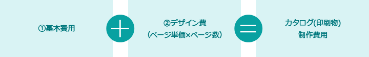 カタログ・パンフレット制作費用